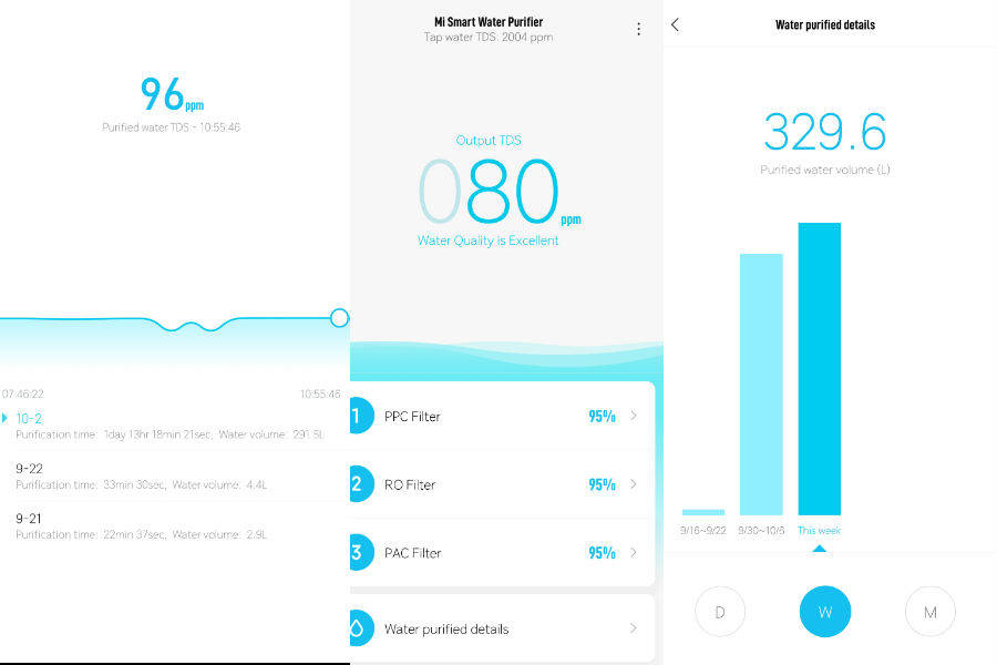mi-smart-water-purifier-ro-uv-review-in-hindi