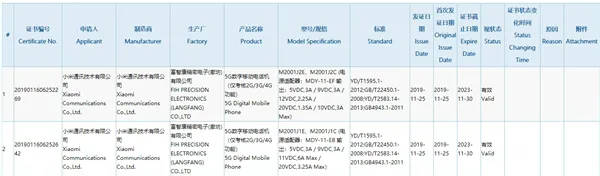 redmi-5g-3c-certification