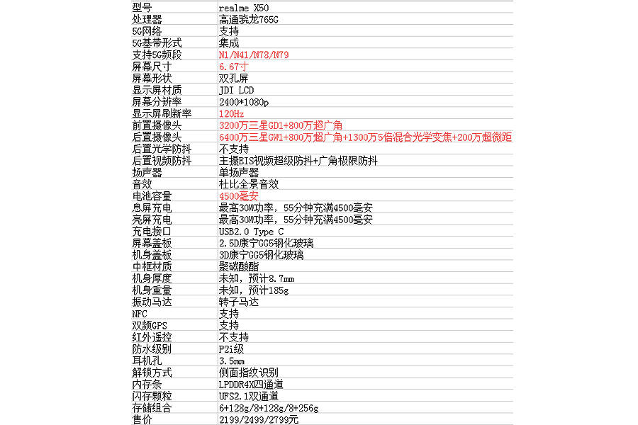 realme x50 5g price leaked quad rear camera specs launch 7 january