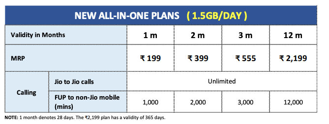 jio-new-all-in-one-plan