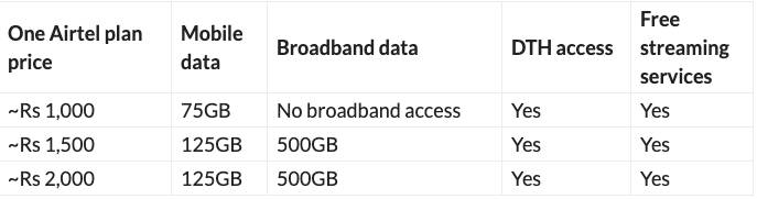 airtel-one-plan