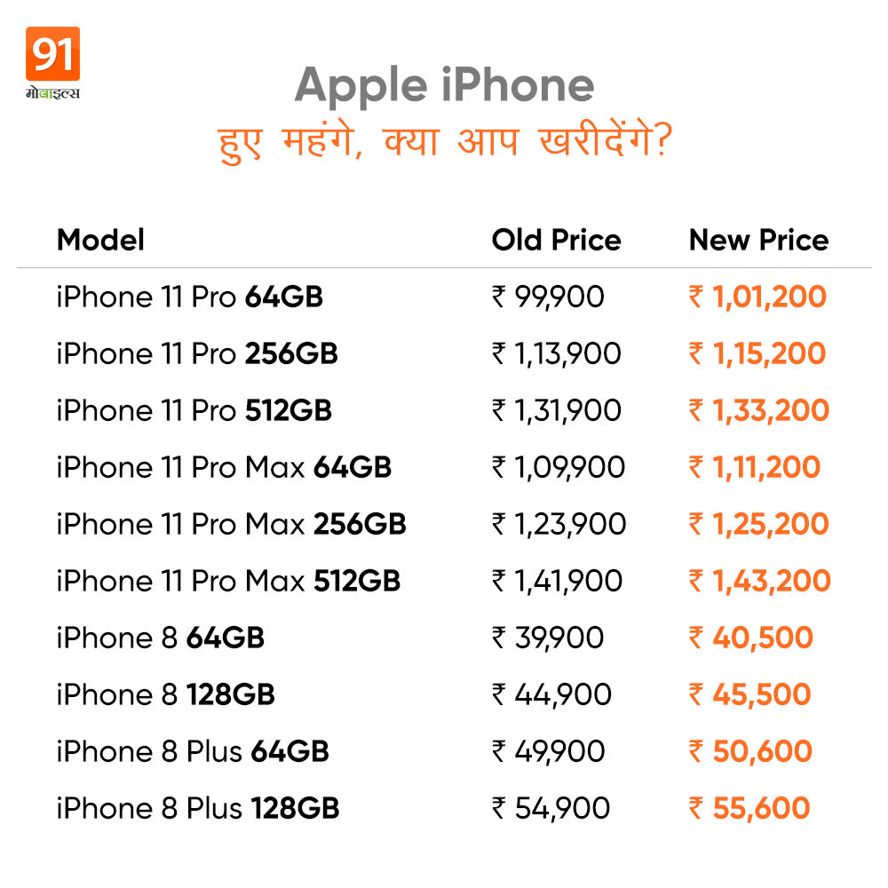 apple-iphone-price-hike