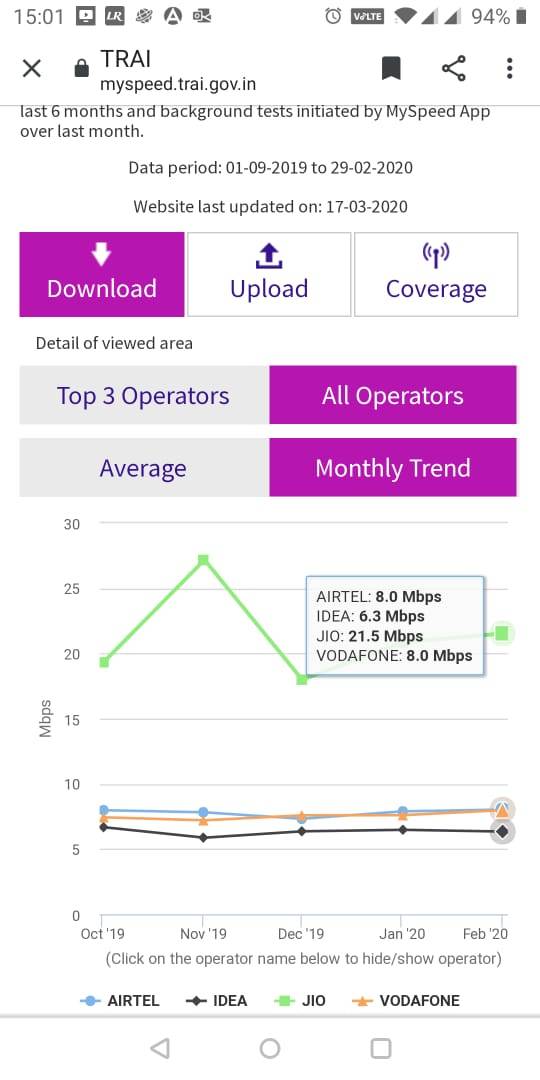 trai-jio-4g-speed