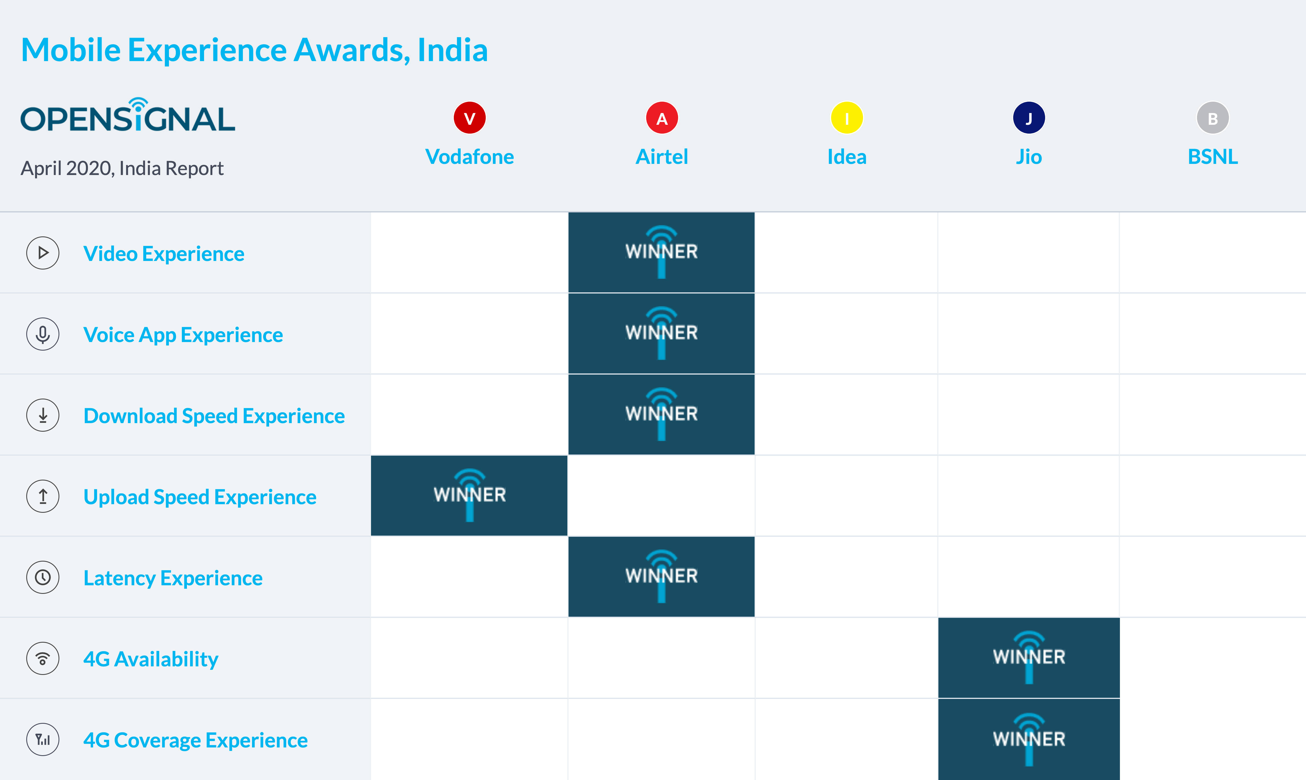 opensignal_chart