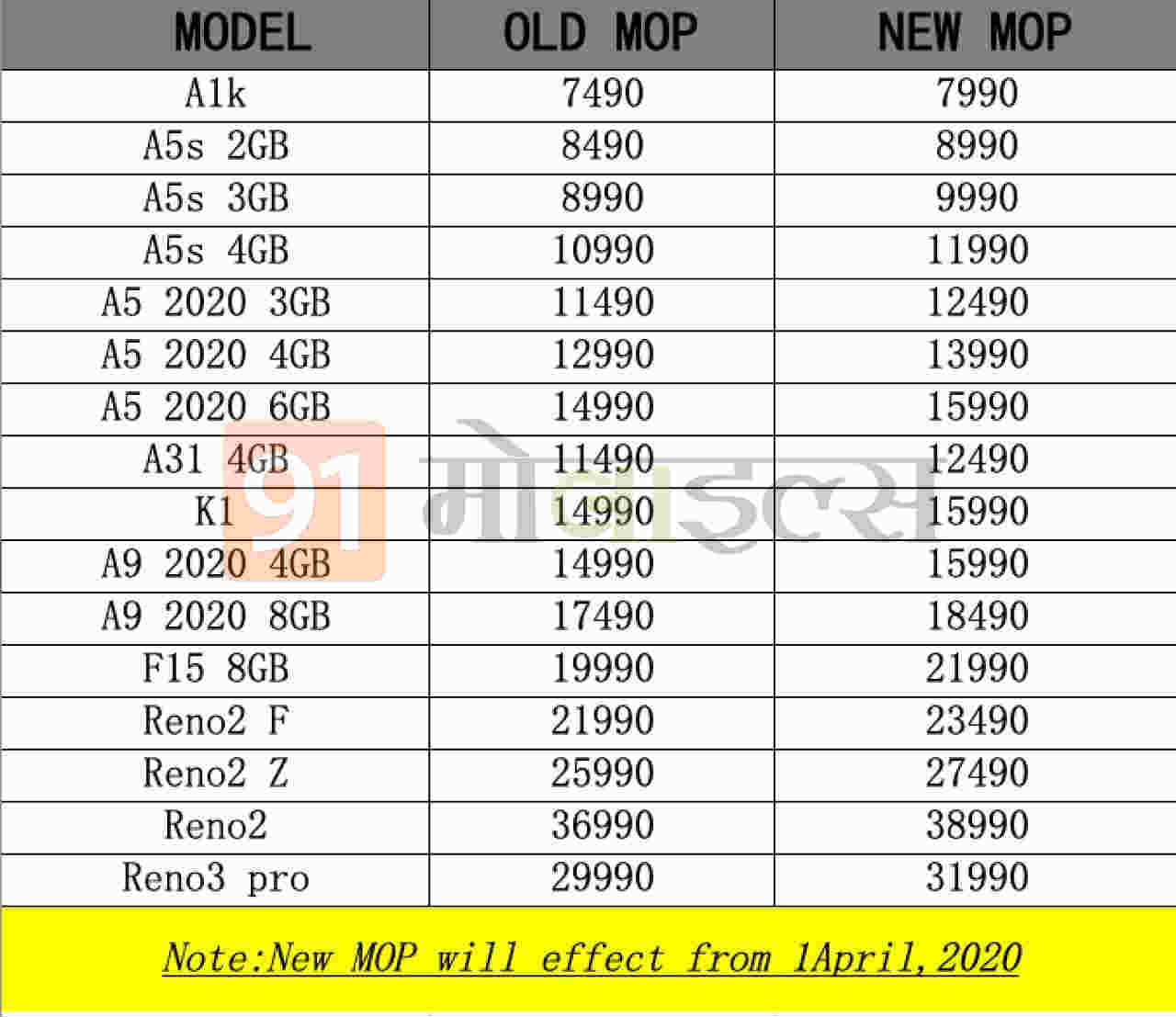 oppo-price-hike-list