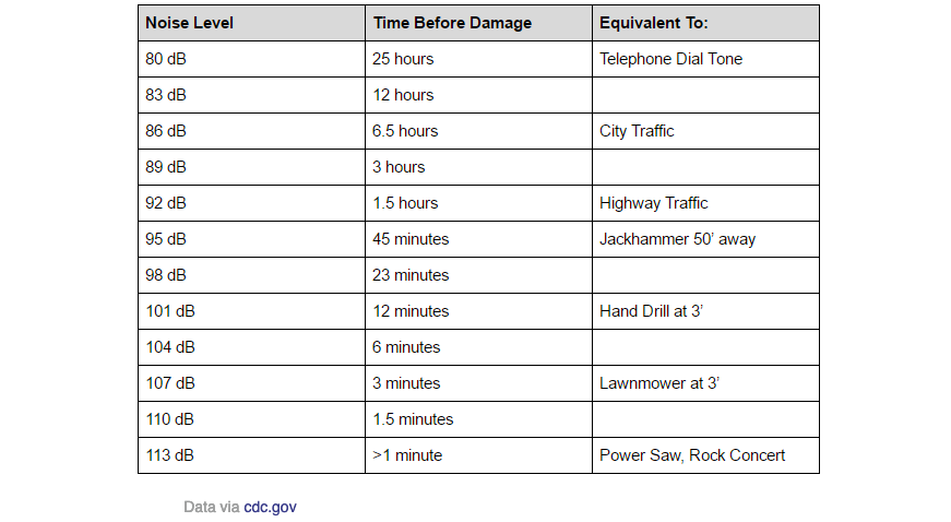 how harmful headphone and earphone