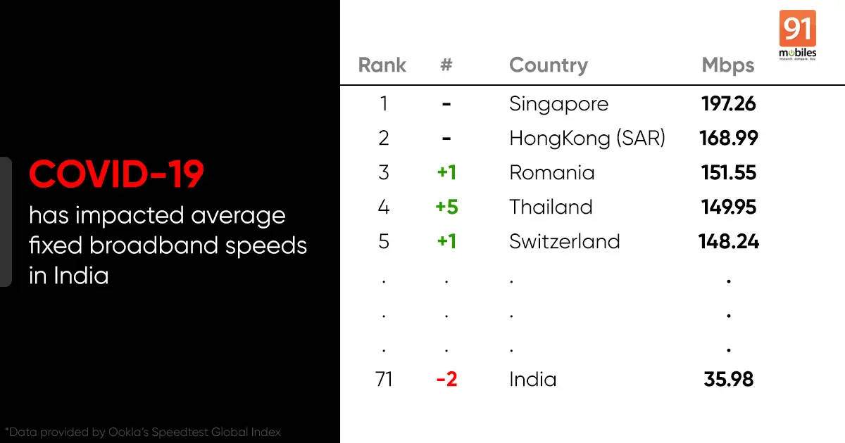 internet-speed-in-india