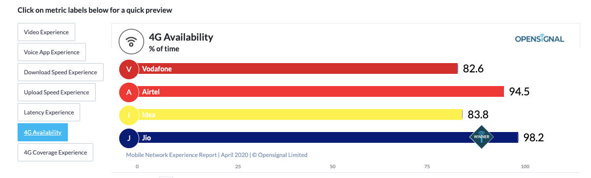 open-signal-4g-availability
