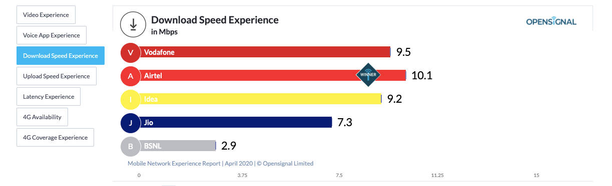 opensignal-downlod-chart