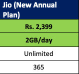 jio 2399 annual plan work from home