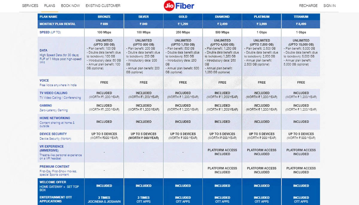 jio-fiber-plan-double-data
