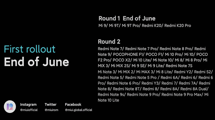 miui 12 global launch latest list official Xiaomi redmi mi poco phones india