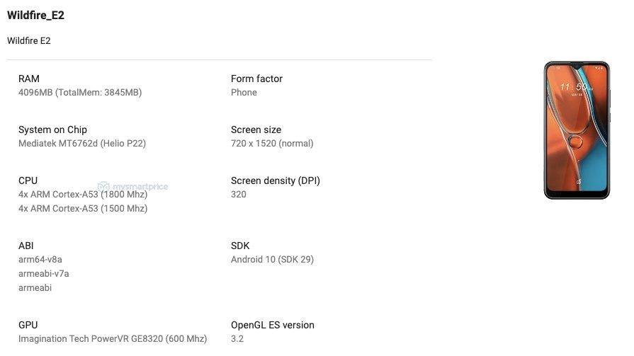 HTC Wildfire E2 listed on google play console 4gb ram specs leaked