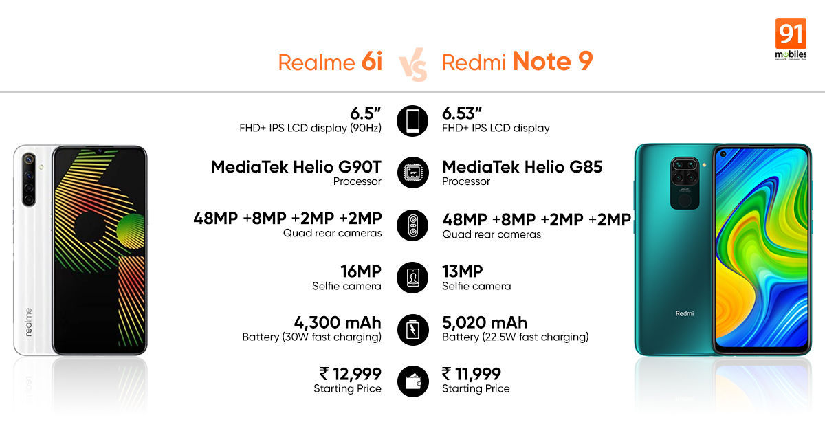 realme-6i-vs-redmi-note-9
