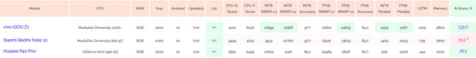 redmi-note-10-specifications