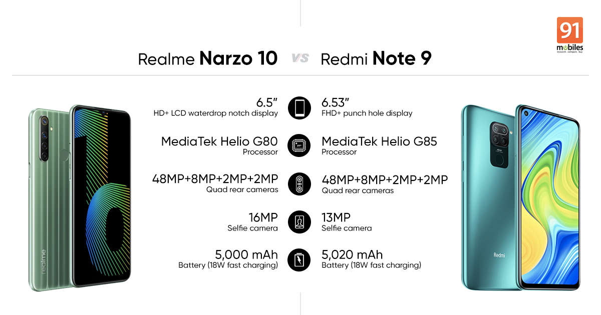 redmi-note-9-vs-realme-narzo-10