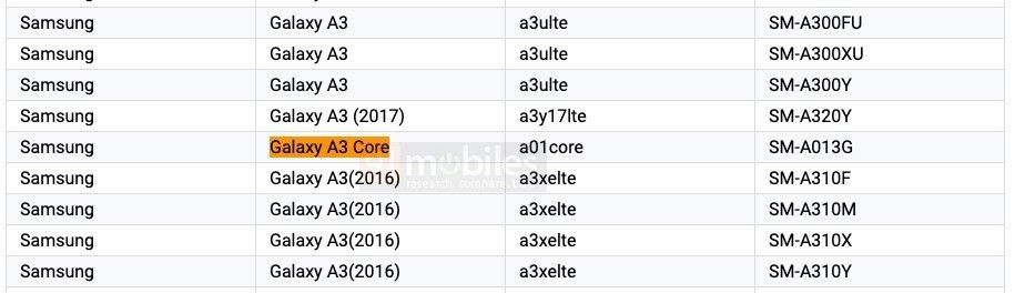 samsung Galaxy A3 Core Google Android devices listing leaked