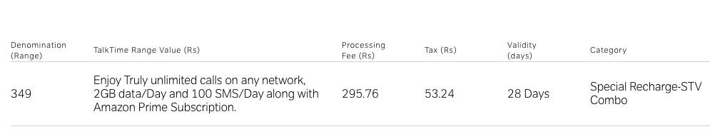 Reliance Jio Airtel prepaid plan rs 349 benefits comparison data calling offer
