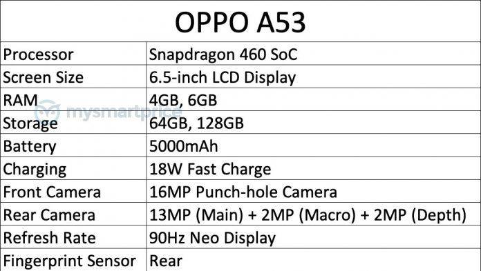oppo-a53