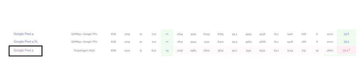 google-pixel-5-ai-benchmark