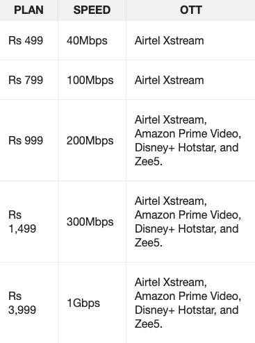 airtel plan