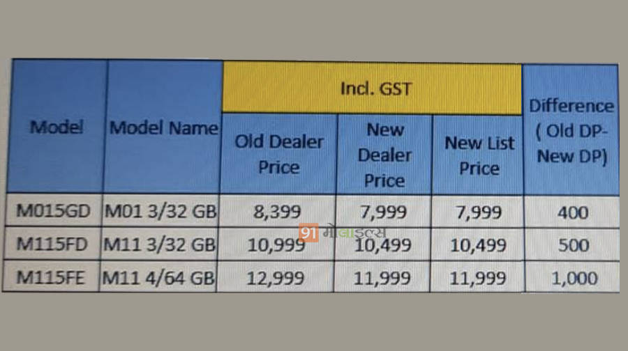 samsung-galaxy-m11-m01-price-cut-in-india-spacs-sale