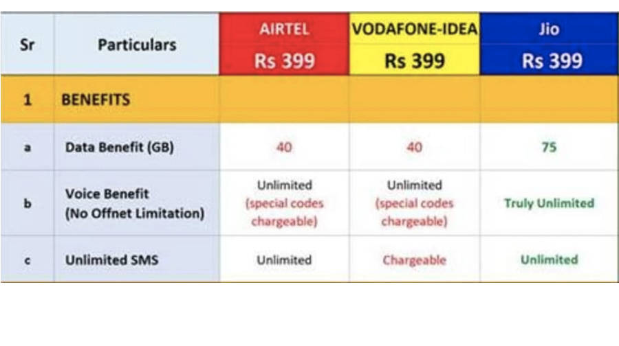 reliance-jio-airtel-vodafone-idea-rs-399-plan-comparison-data-ott-benefits