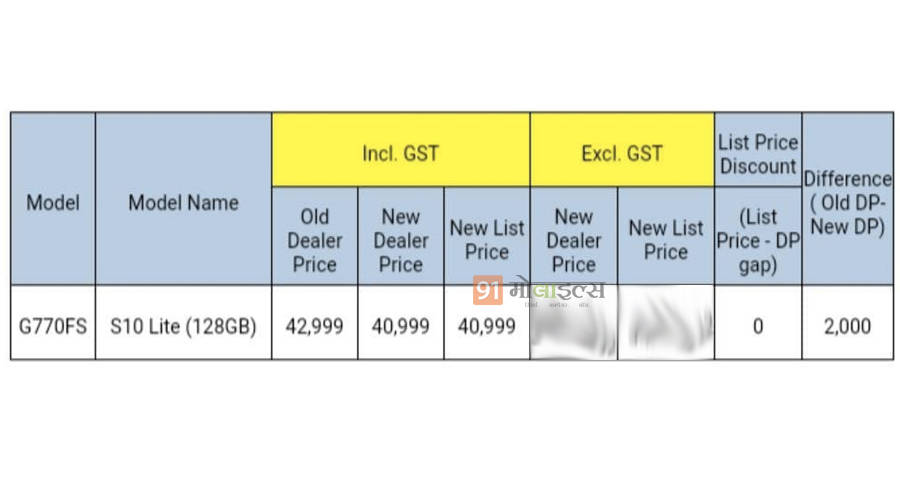 Samsung Galaxy S10 Lite 128 gb price cut by rs 2000 in india specs sale