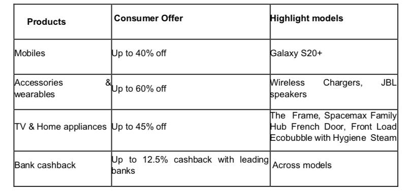 Samsung India Announces Mega Offers on Smartphones Home Appliances up to 60 percent off