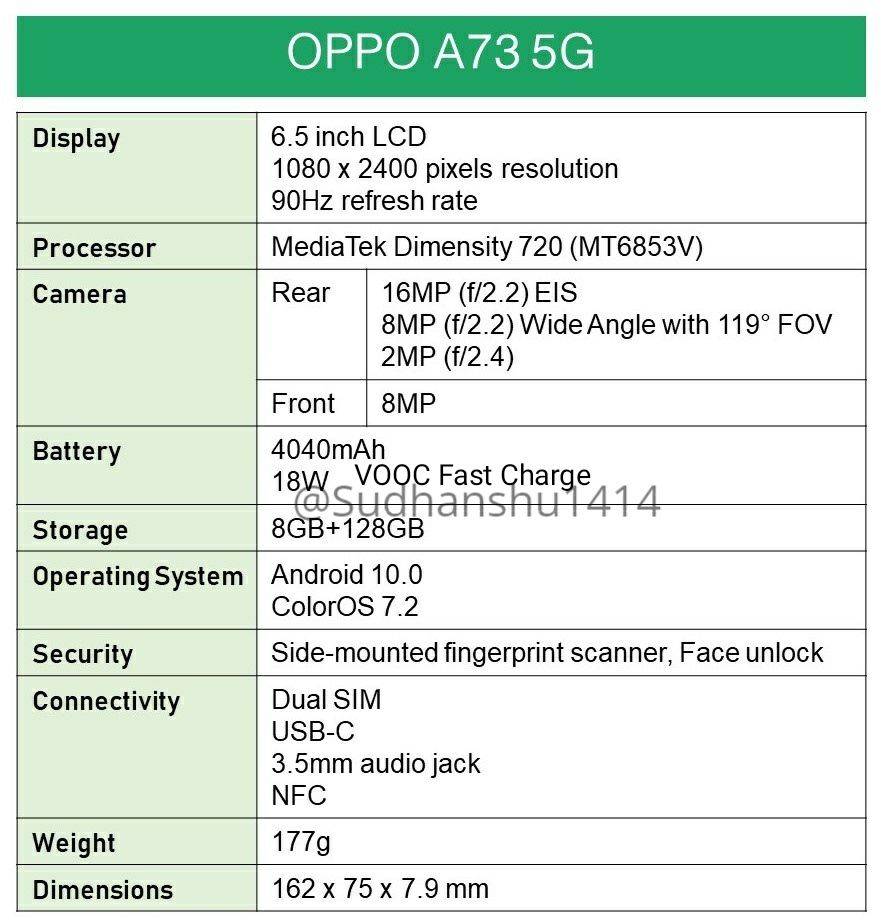 OPPO A73 5G design render specs leaked