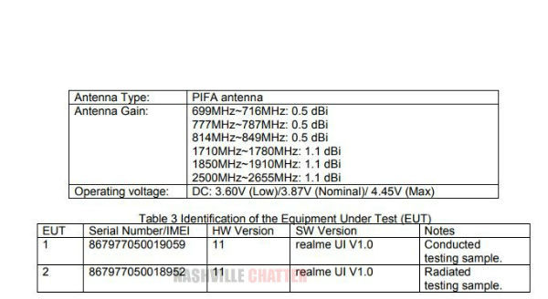 Realme RMX3063 fcc listing with 5000 mah battery