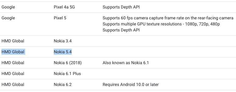 nokia 5 4 listed on Google AR Core supported devices list