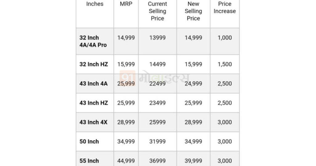 xiaomi mi tv 4x 4a pro price increased by rs 3000 in india
