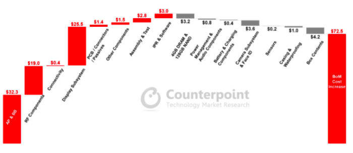 iphone-12-cost-compared-to-iphone-11
