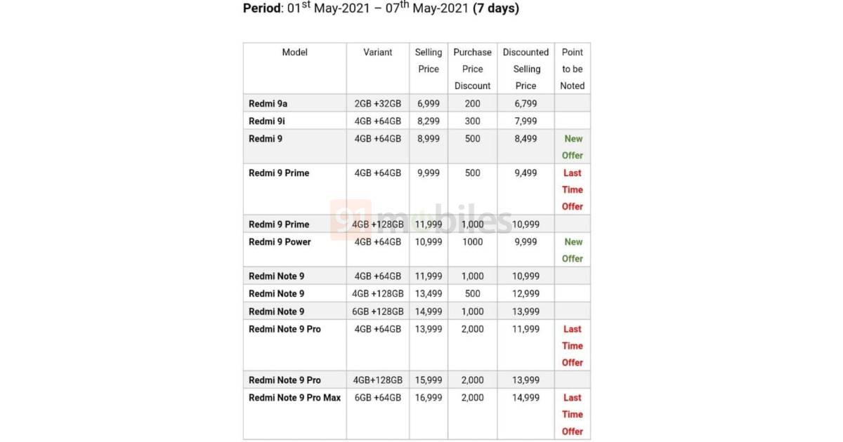 xiaomi-announced-offers-on-12-redmi-phones-includes-redmi-9-power-redmi-9i-redmi-9-prime-redmi-note-9-pro-and-redmi-note-9-pro-max