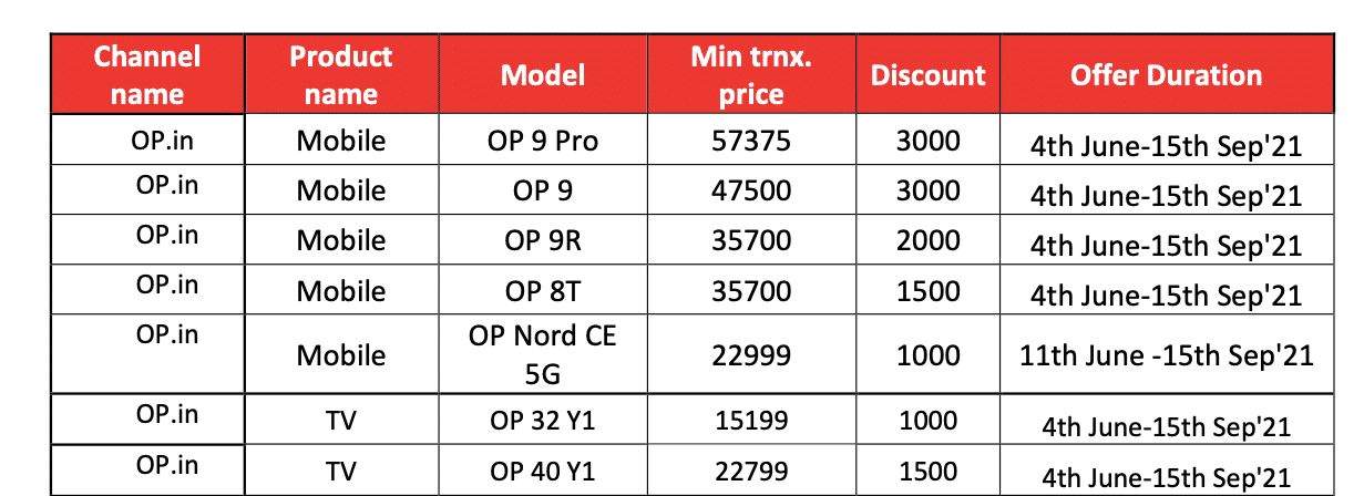 oneplus-nord-ce-5g-price-leak