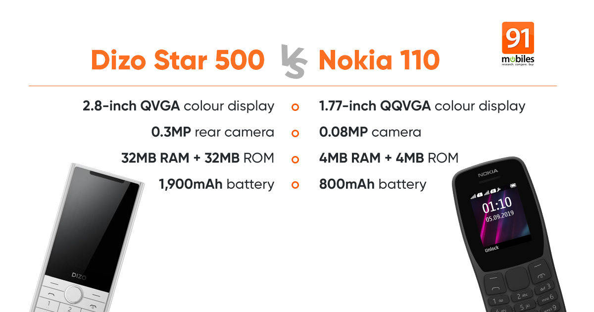 dizo-star-500-vs-nokia-110
