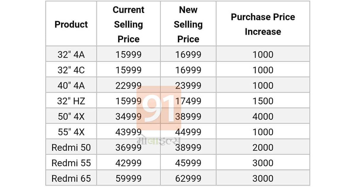 Xiaomi redmi mi smarttv price hike in india