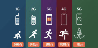 5G Mobile Technology Generations