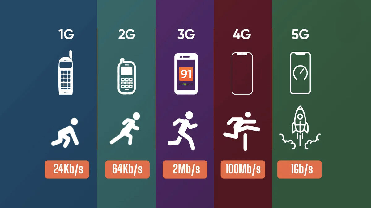 5G Mobile Technology Generations