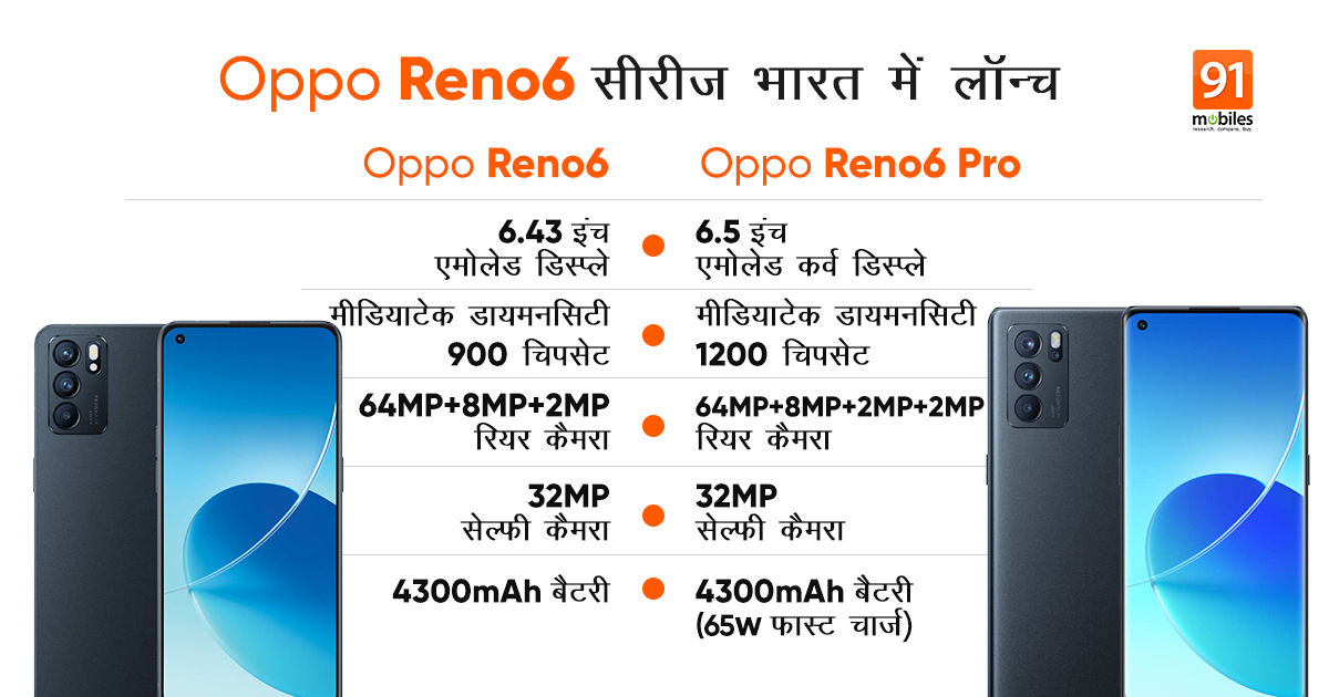 Oppo Reno 6 and Reno 6 price in India