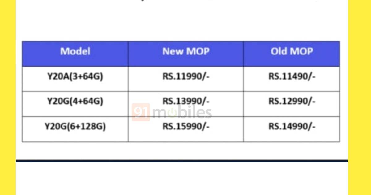 vivo-y20g-and-vivo-y20a-price-increased-in-india