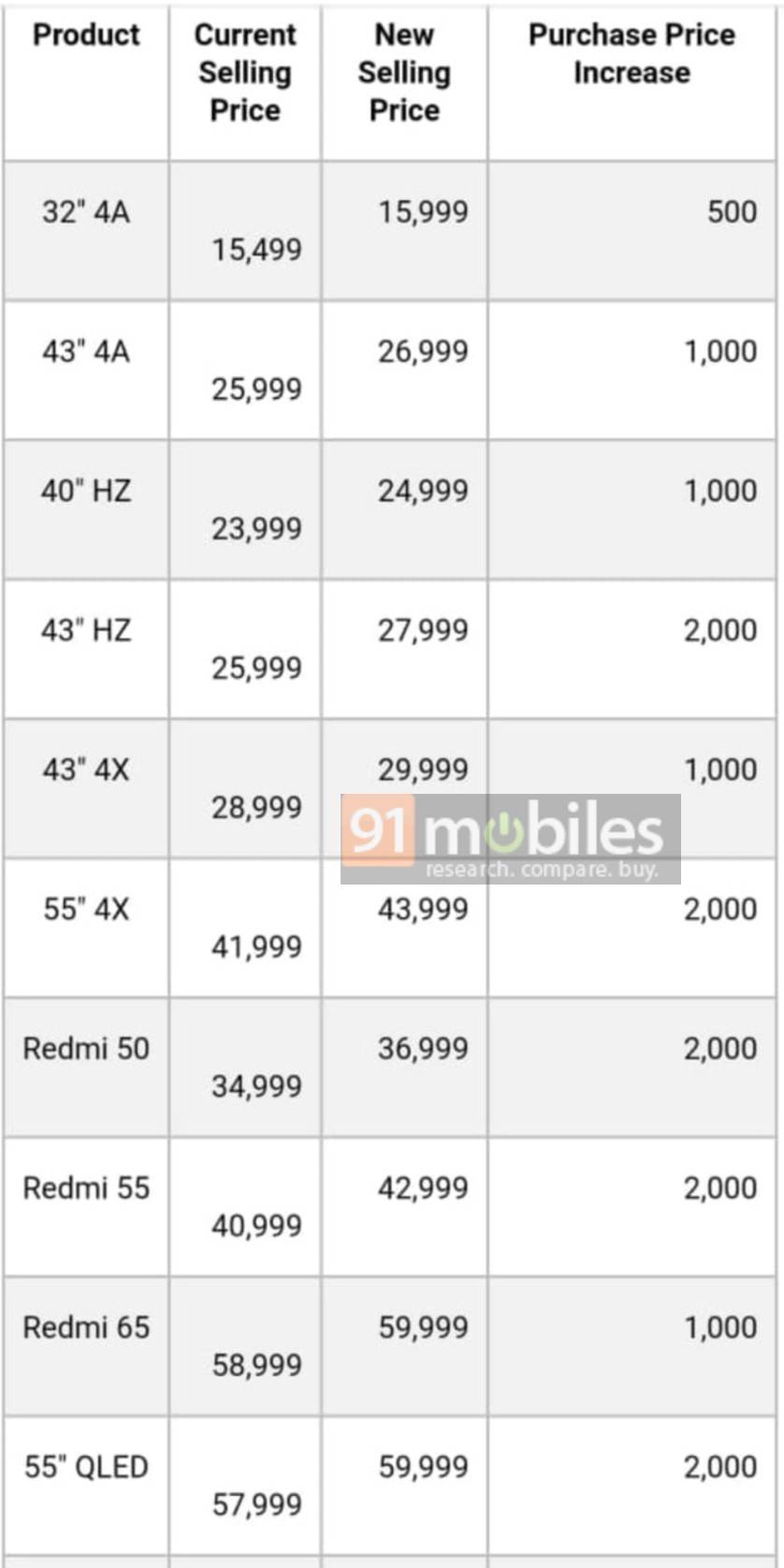Xiaomi Smart TV Price list 2021