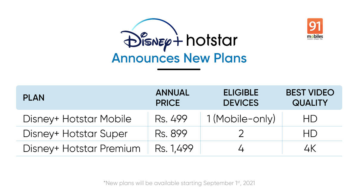 hotstar-plan