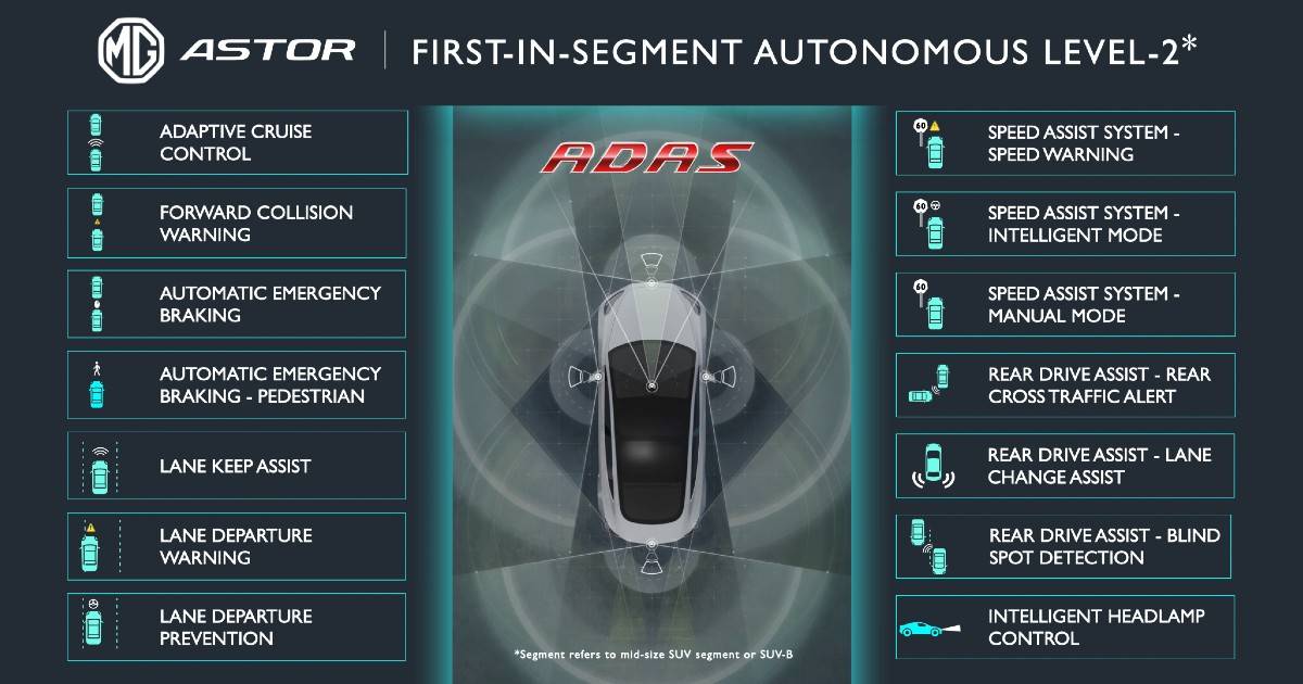 mg-astor-autonomous-l2