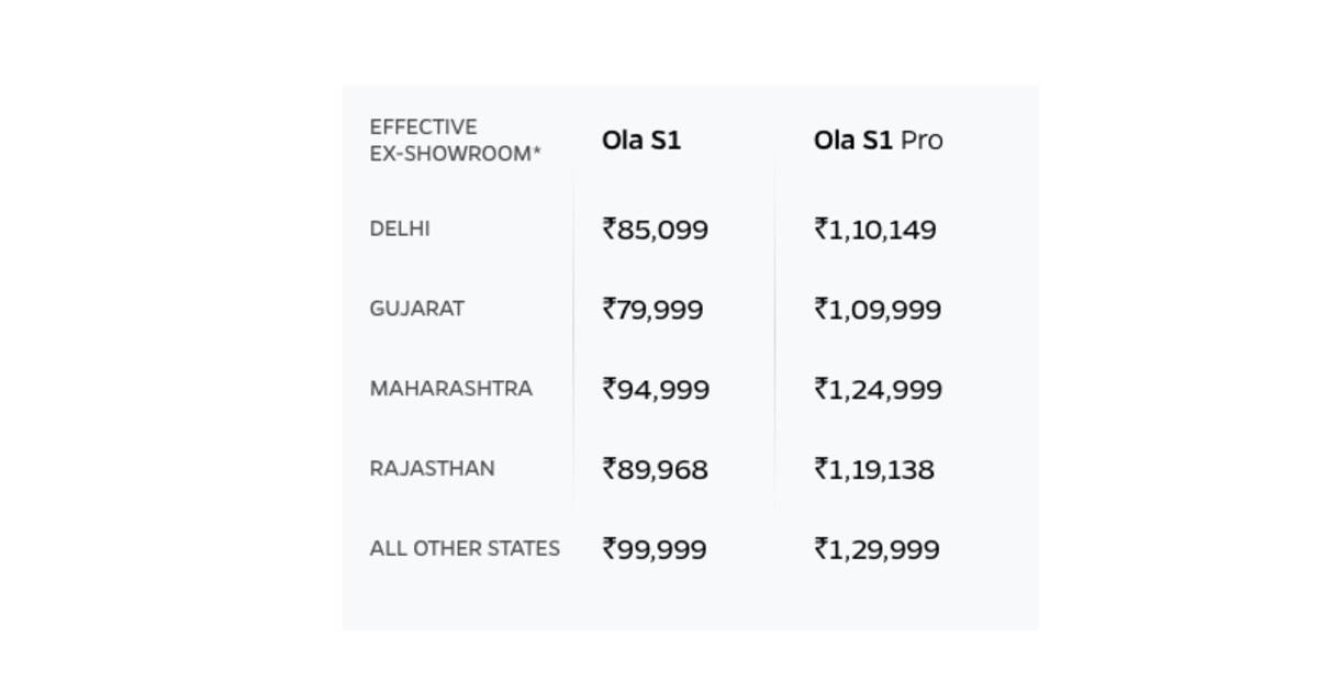 ola-electric-scooter-price-delhi-gurjat-and-other-state-new