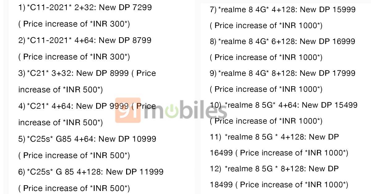 realme-increases-12-smartphone-price-in-india