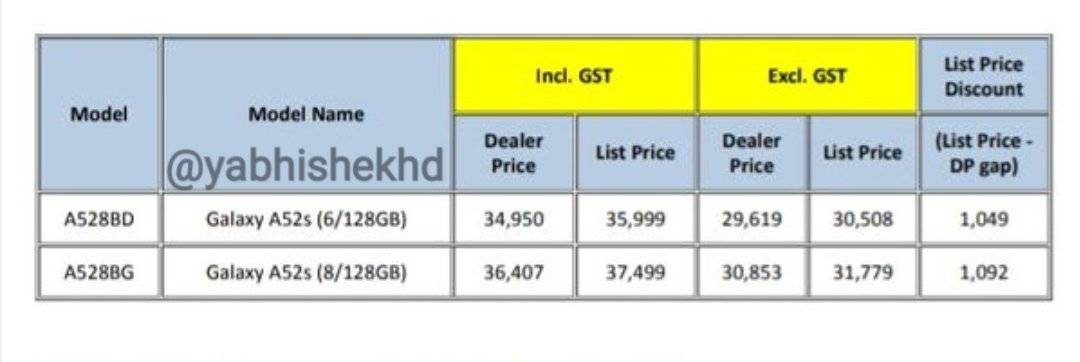 Samsung Galaxy A52s 5G phone Indian Price 35999 for 6GB RAM