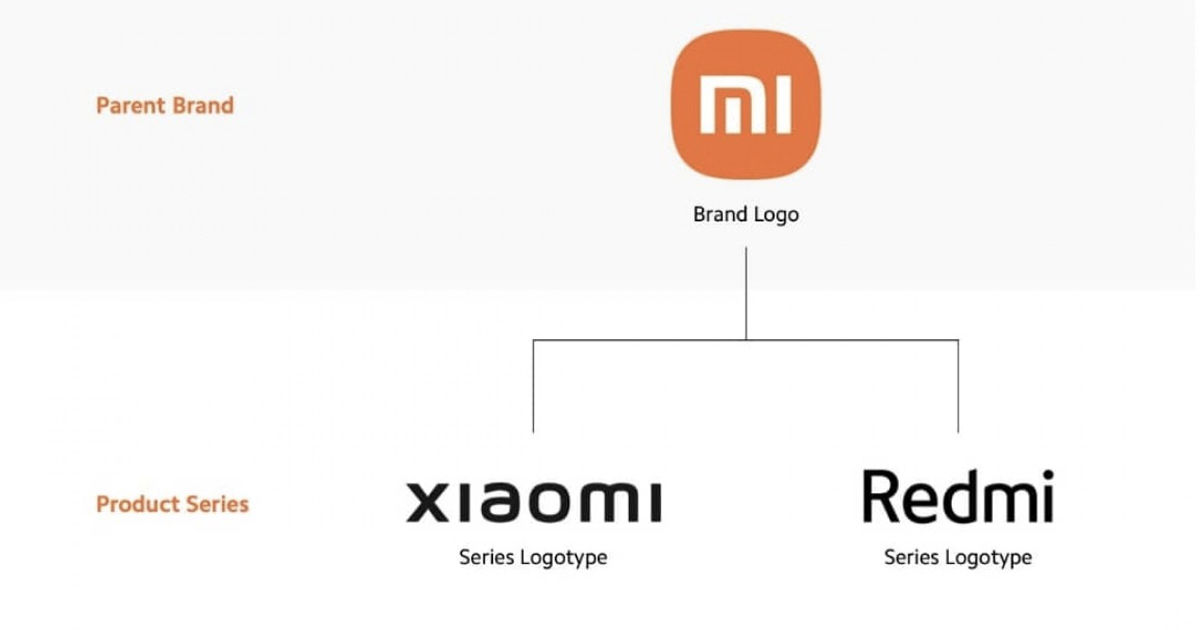 Xiaomi Redmi Mi Branding