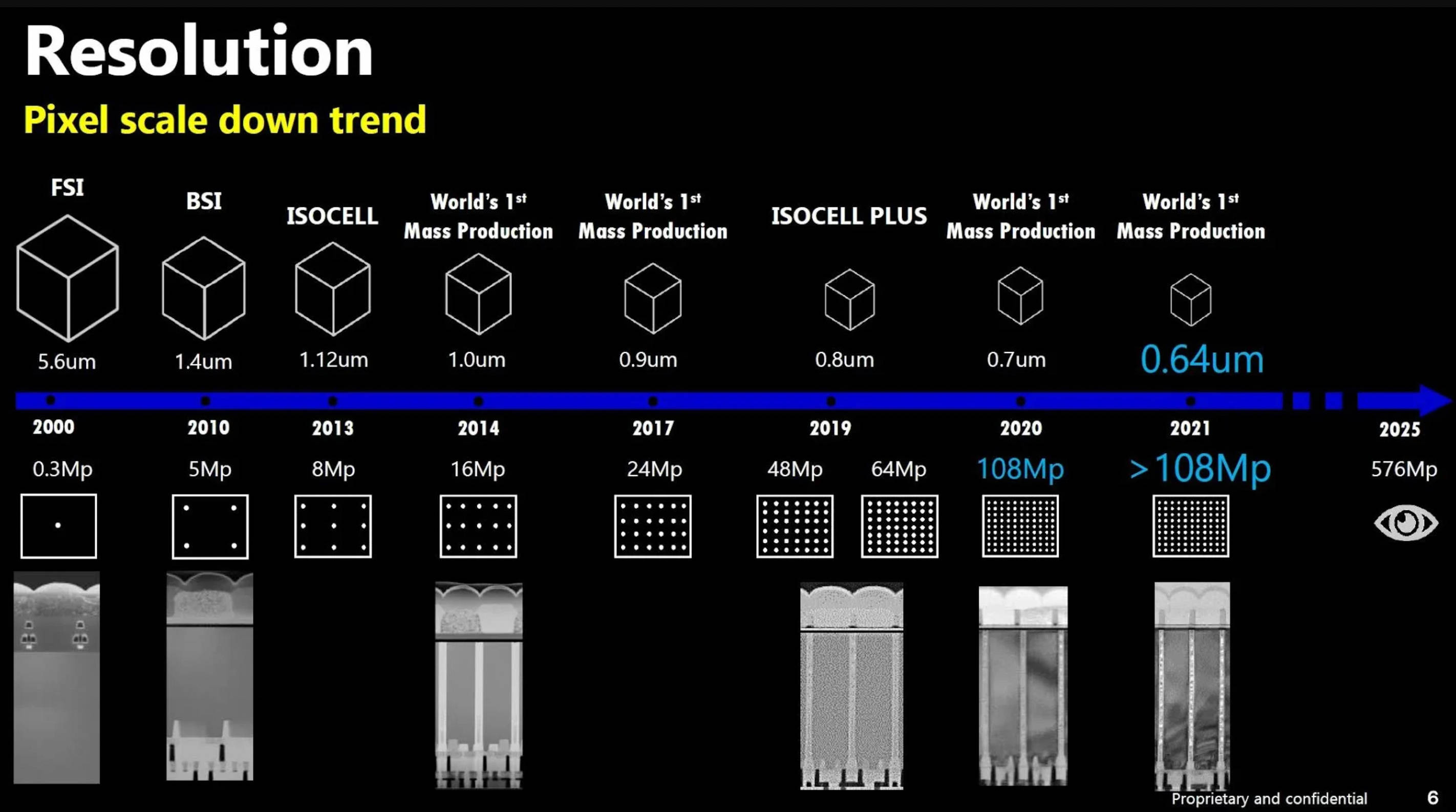 samsung-576mp-camera
